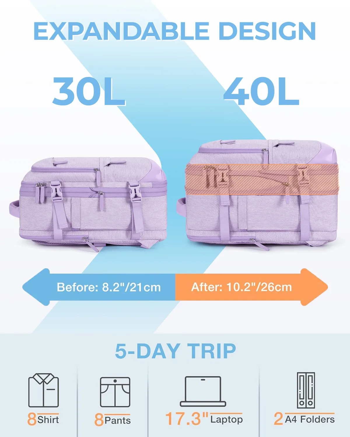 bagsmart 4 pièces sac à dos de voyage cabine sac à dos avec cubes d'emballage 40l sacs à dos étanches extensibles pour les femmes