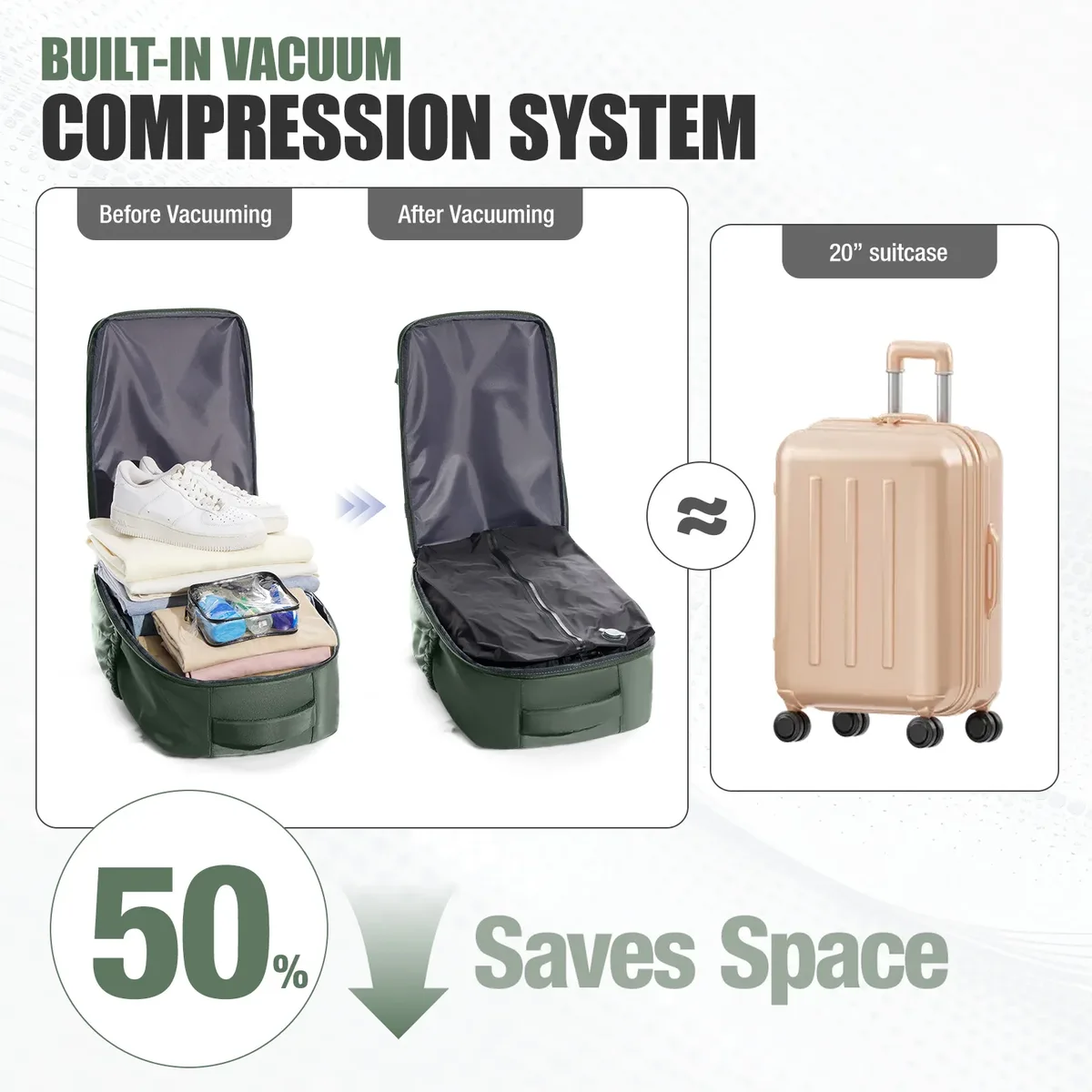 sac à dos de voyage ryanair 40x30x20, sac à dos à compression sous vide, sac de cabine wizzair, sac de voyage pour ordinateur portable 15,6 pouces, sac de rangement, cartable