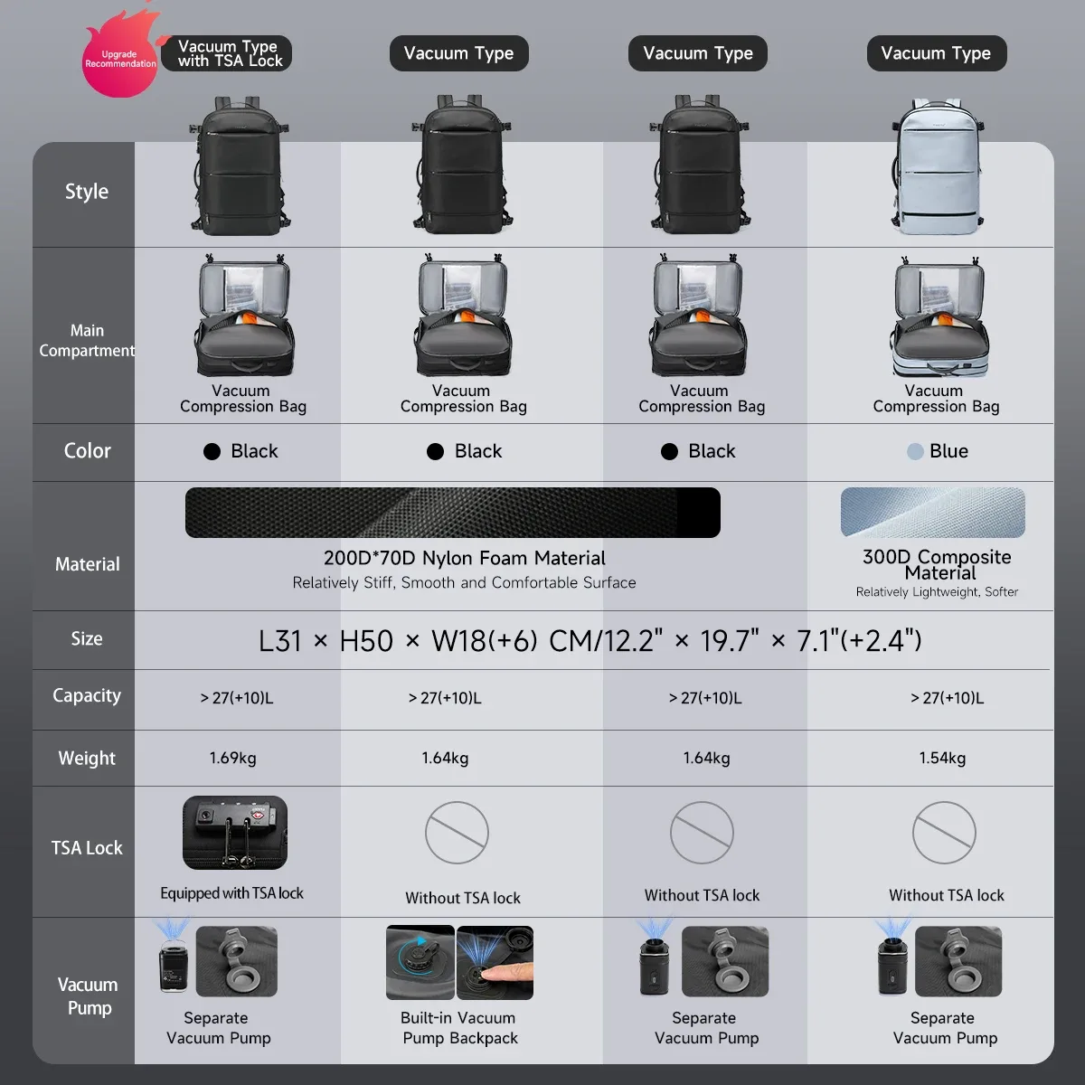 tigernu sacs à dos à compression sous vide hommes sac à dos de voyage extensible usb sac grande capacité 17 sacs pour ordinateur portable pour sacs de cabine scolaire