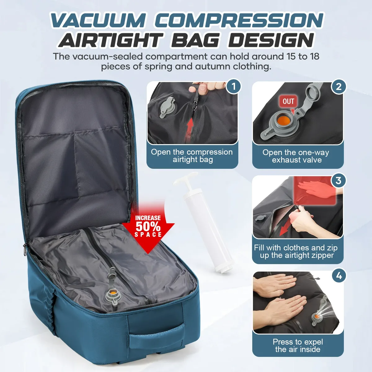 sac à dos de voyage ryanair pour bagages à main 40x30x20, sac à dos sous vide avec pompe, sac à dos de cabine wizzair pour femmes et hommes, sac pour ordinateur portable
