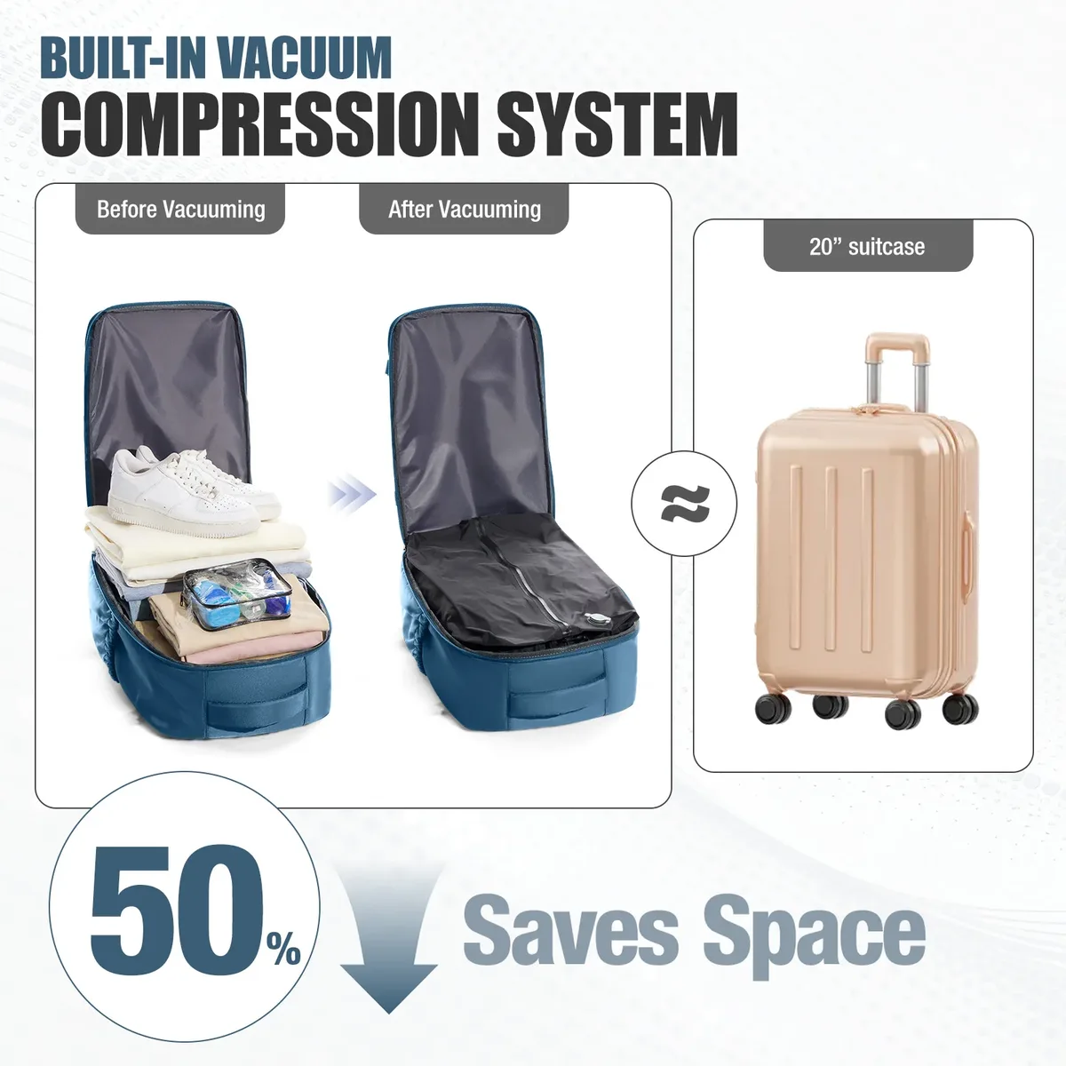 nouveau sac à dos à compression sous vide avion ryanair 40x30x20 sac de voyage en avion sac de cabine wizzair bagage à main sacs pour ordinateur portable