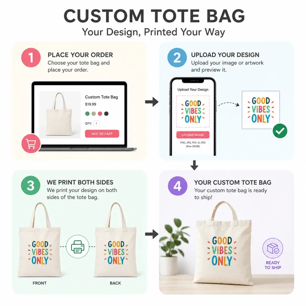 sac fourre-tout personnalisable avec impression de photo/texte/logo. sac à bandoulière personnalisé, un sac tendance réutilisable en tissu polyester, un sac à main simple, un cadeau ou un souvenir pour lui ou elle, et un choix de cadeau idéal. produits de haute qualité