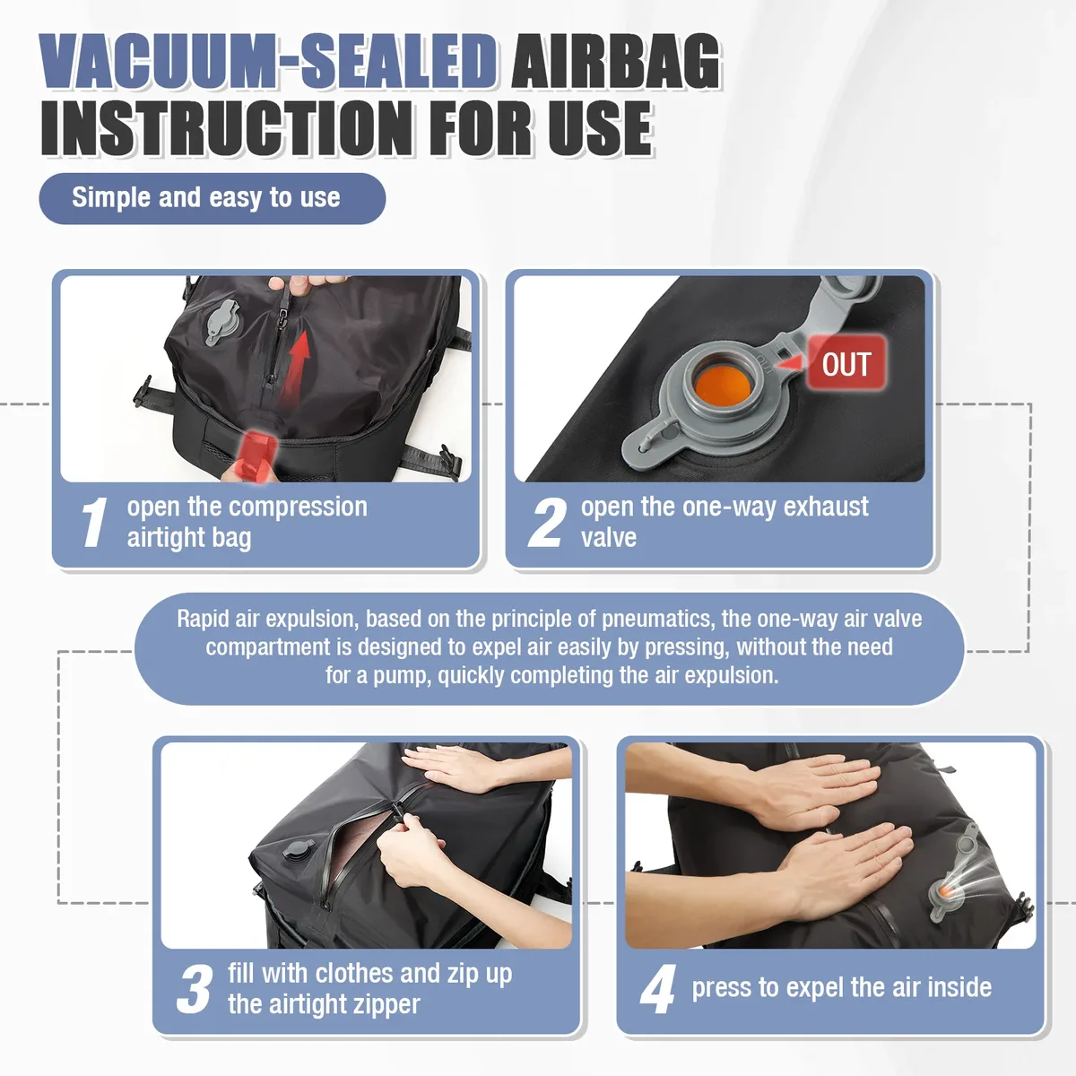 sac à dos sous vide ryanair 40x30x20, sac à dos de voyage pour courtes distances, sac de cabine wizair pour ordinateur portable 15.6 pouces, sac à dos de loisirs pour hommes