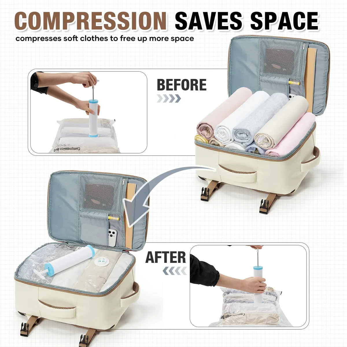 Ryanair Sac de cabine 40x30x20 cm Sac à dos de voyage sous le siège, Sac à dos de randonnée en plein air pour hommes avec sac sous vide séparé + Scelleuse sous vide